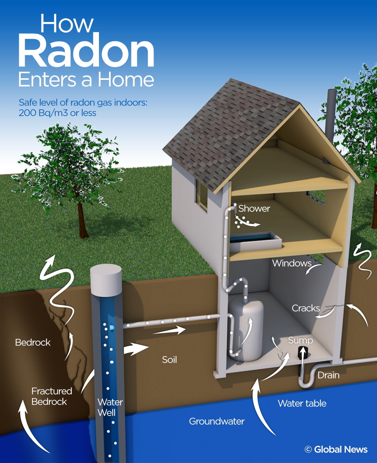 How radon enters a home – educational infographic showing entry points